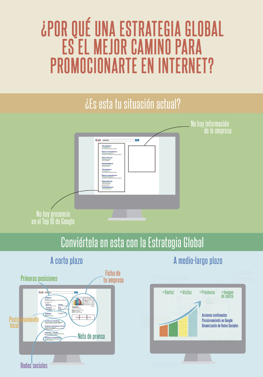 Estrategia Global en Internet