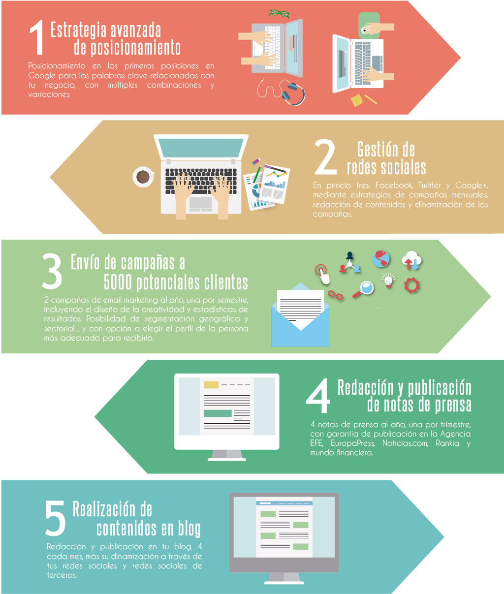 Pasos de la Estrategia Global en Internet