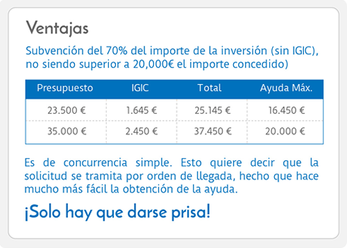 Subvención del 70% de la inversión (sin IGIC), no siendo superior a 20.000 euros el importe concedido