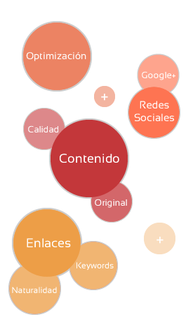 Planificar estrategia posicionamiento